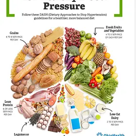 DASH DIET