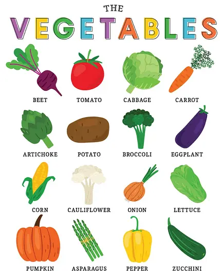 Weekly vegetables