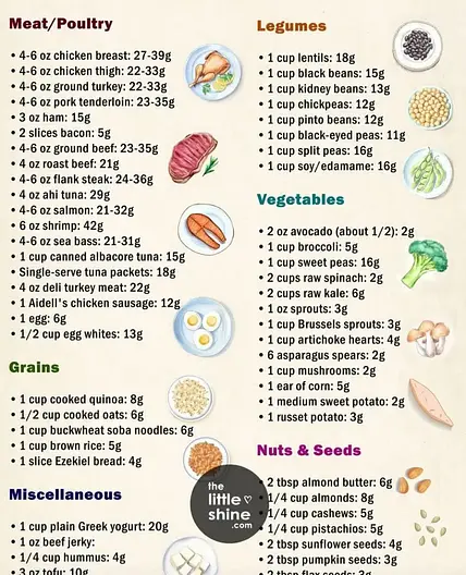 Ultimate Proteins