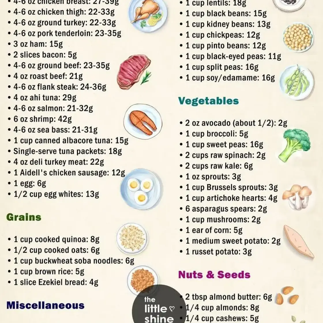 Ultimate Proteins