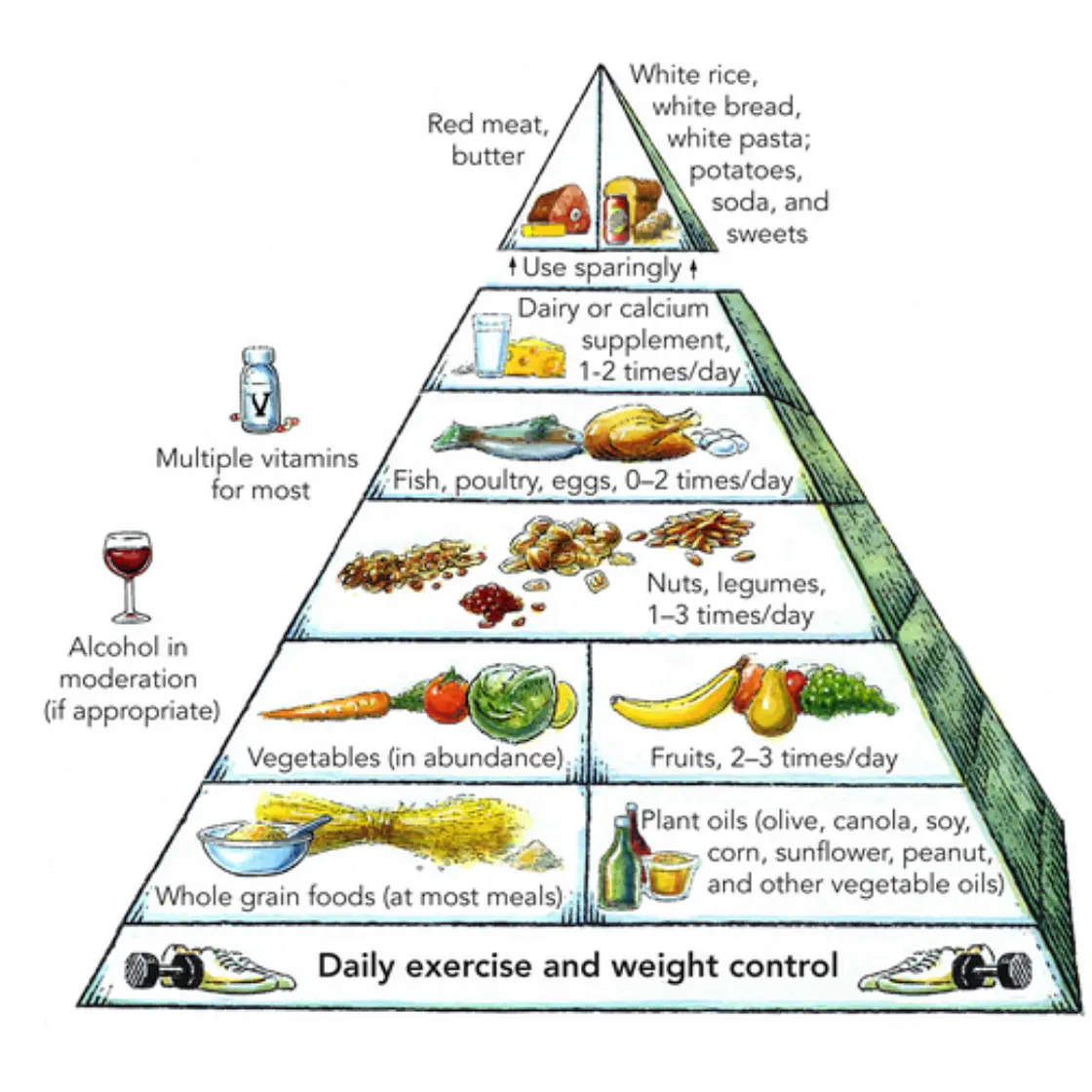 Mediterranean Diet Food Pyramid