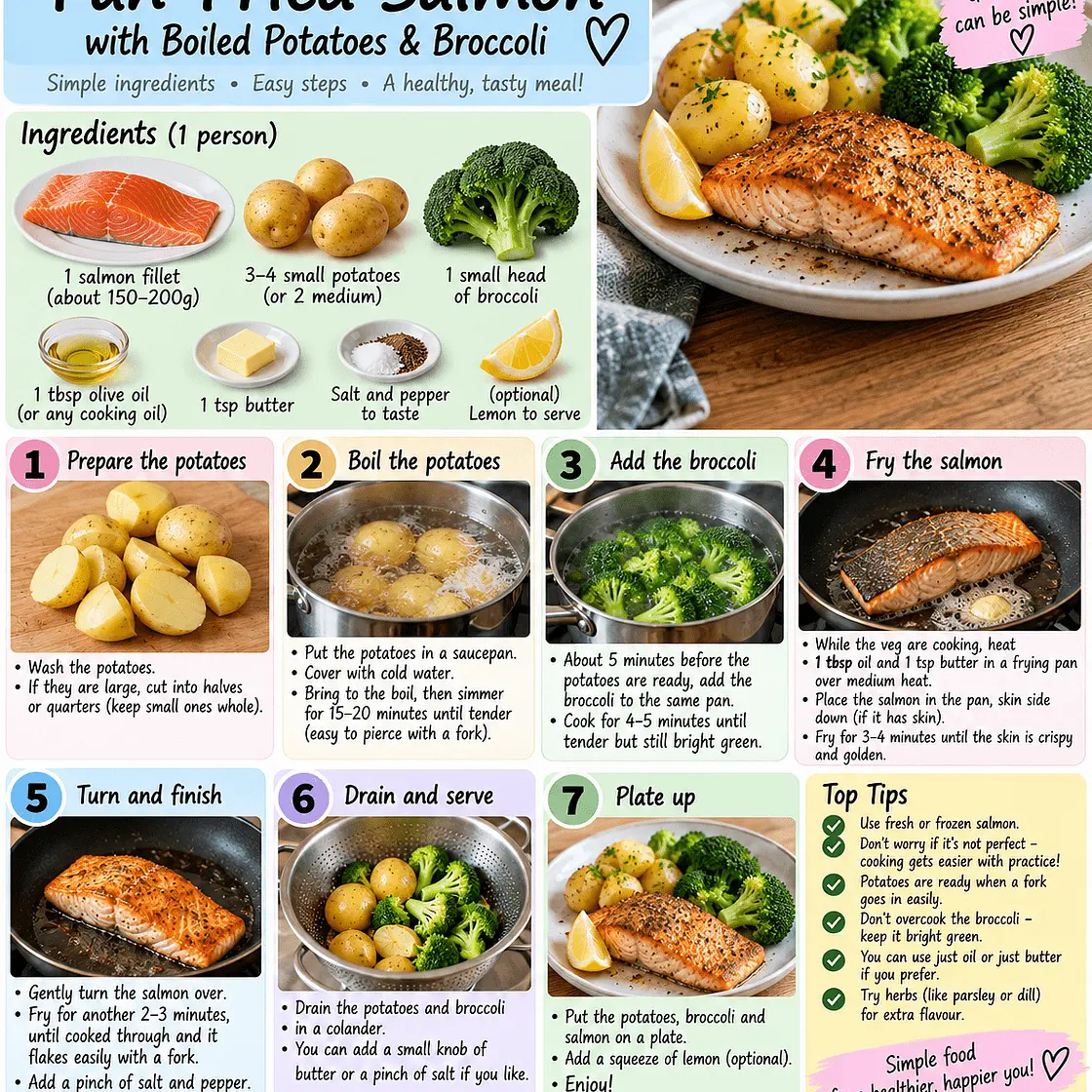 Lolo's Easy to cook Pan-Fried Salmon with Boiled Potatoes & Broccoli
