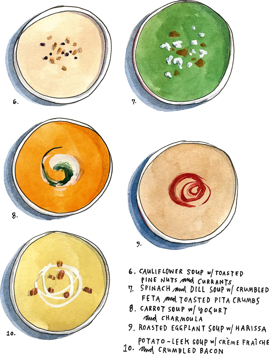 Variations