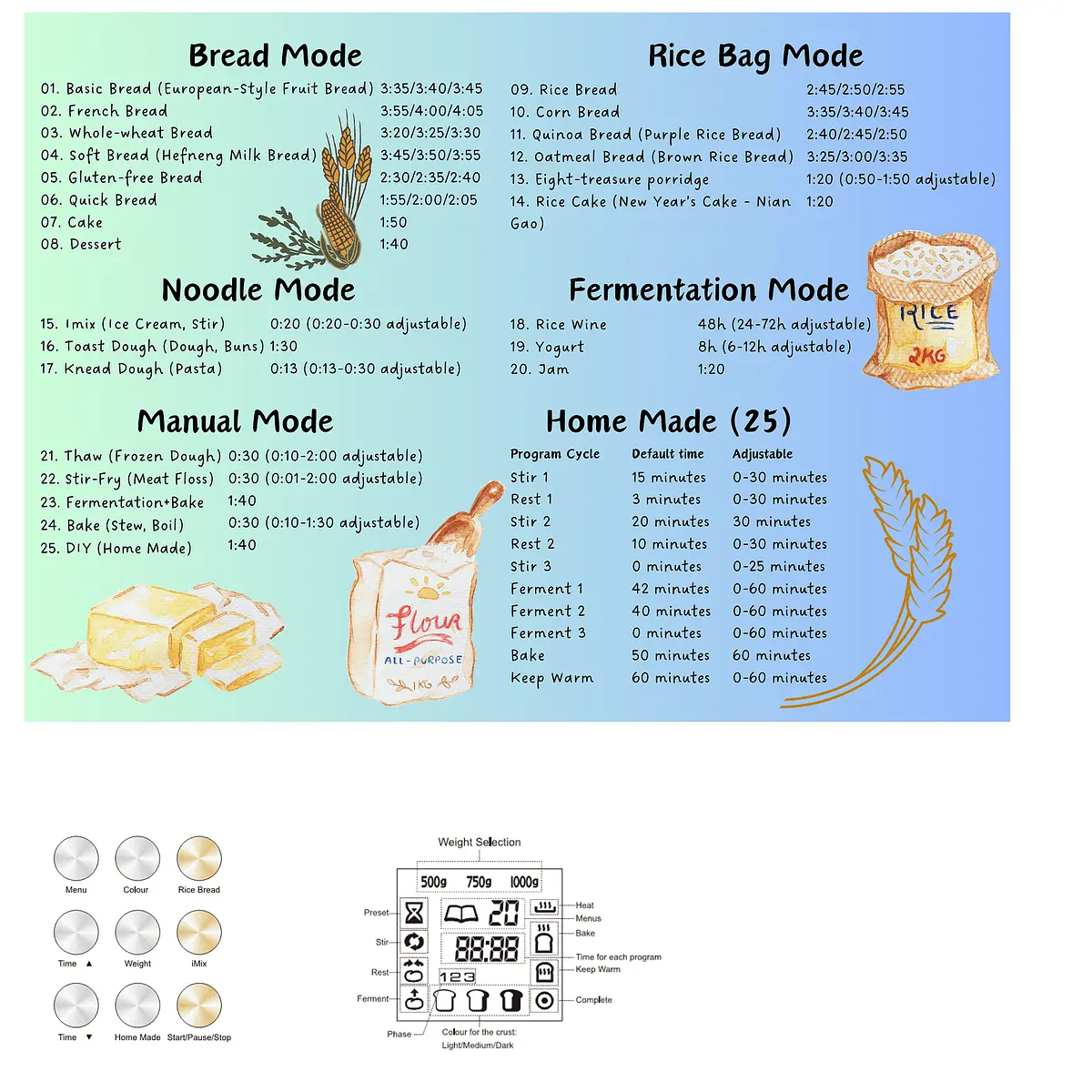 Set to French loaf / 1kg / Dark crust and start the machine.
After 5–10 minutes check for:
* cohesive dough ball
* slightly tacky, not wet
* not crumbly or tearing
If too dry → add 15 g water at a time
If too wet → add a pinch of oat fibre or gluten