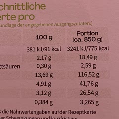 Kalorien aus Health Score stimmen nicht mit Original angeben überein