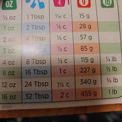 Does anyone have this recipe using cups instead of grams?   Found this chart after my post that should work