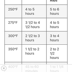 There was no instructions, here’s the temps and times. I did 300 F for 2.5 baby back
