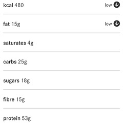 The health score is incorrect. 