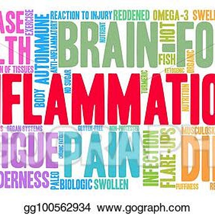 Inflammation