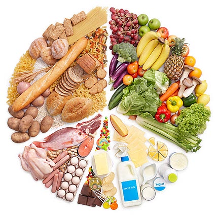 Bariatric Community
