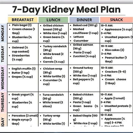 Kidney friendly renal diet recipes
