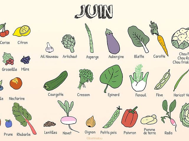Quel est votre fruit et votre légume préféré du mois de Juin ?