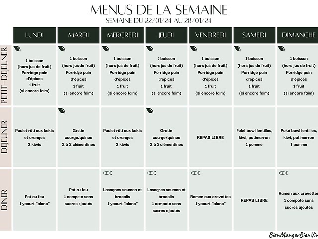 Semaine du 22/01 au 28/01