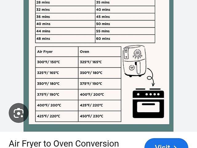 I use this conversion chart.
