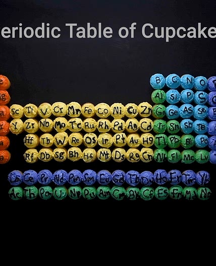Periodic Table of Cupcakes