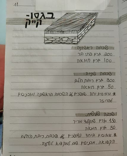 בגסו קייק.jpg