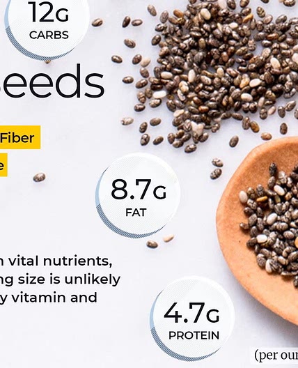 Laura’s Chia Seed Pudding 