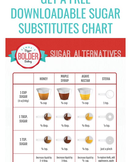 Suger alternative table