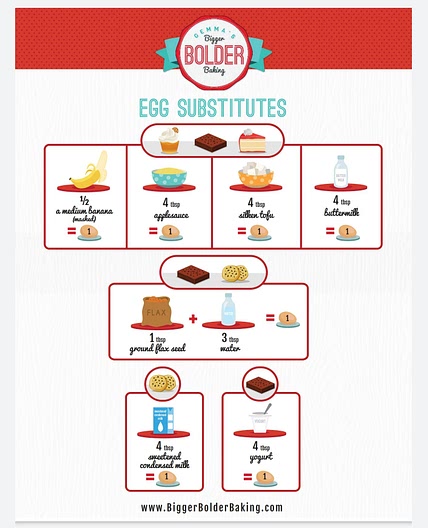 Egg Substitutes For Baking