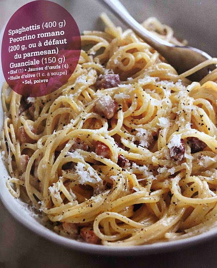 Spaghettis carbonara