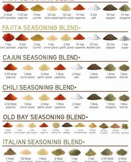 Spice Mixes