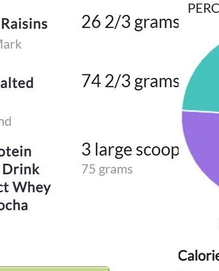 No-Cook Balanced Macro Nutrients