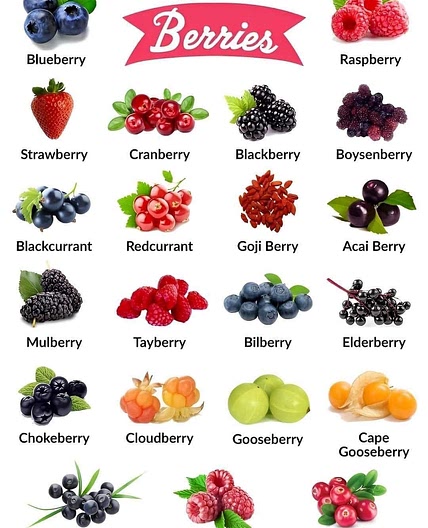 Fruits and berries shopping list