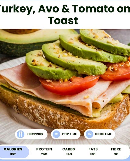 Turkey, tomato and avo on toast 217cal high protein *