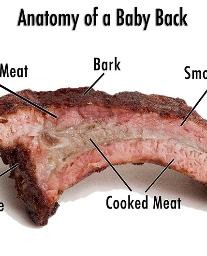 Meathead's Last Meal Smoked Pork Ribs Recipe