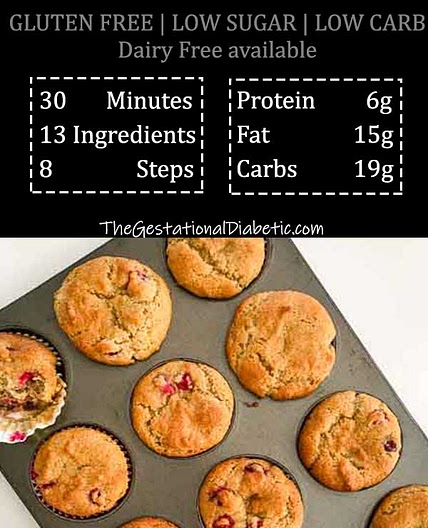 Low Carb and Gluten Free Cranberry Orange Muffin Recipe