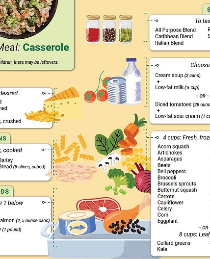 Build-A-Meal Casserole