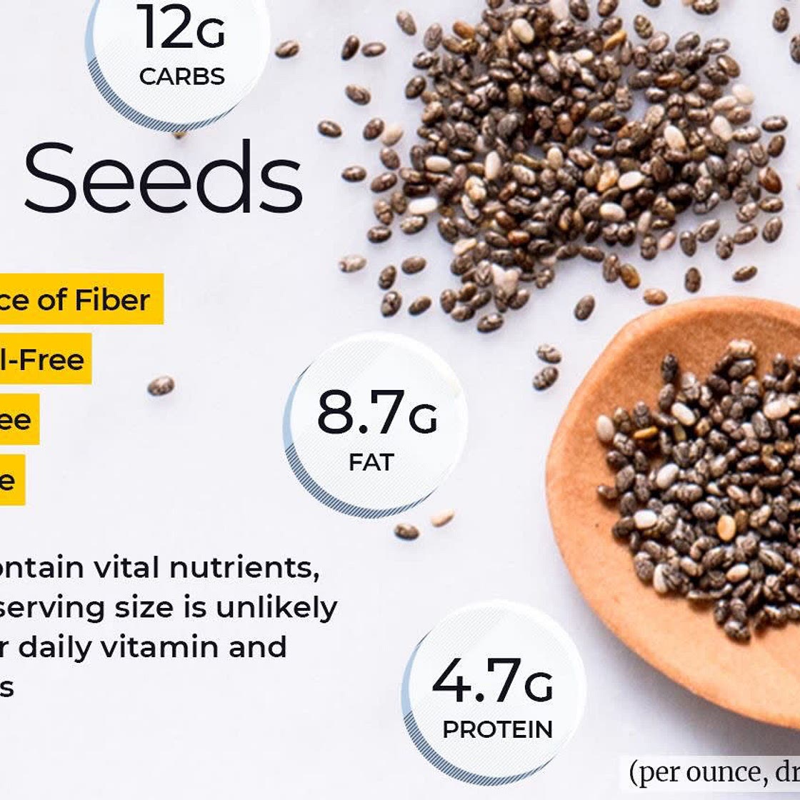 Laura’s Chia Seed Pudding 