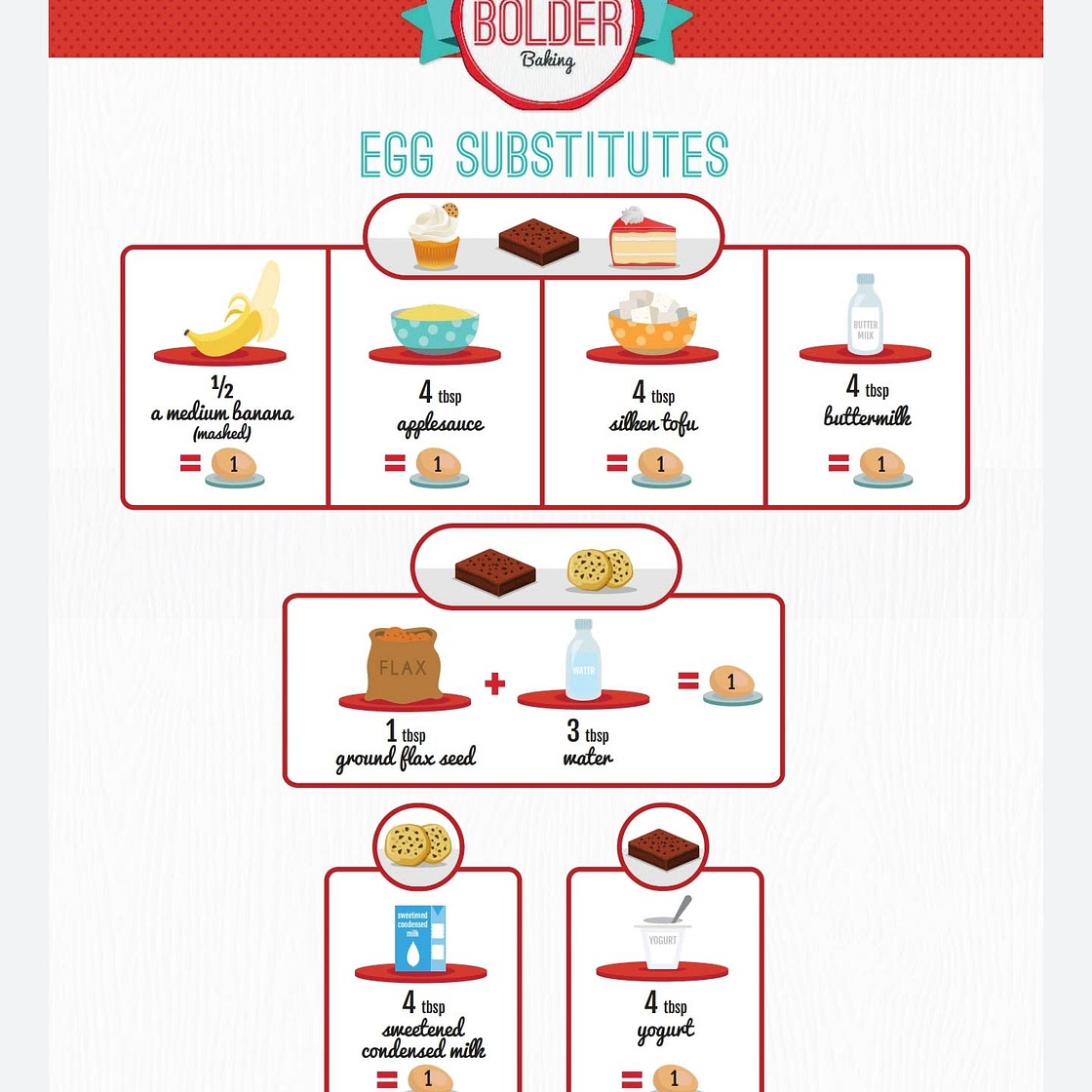 Egg Substitutes For Baking