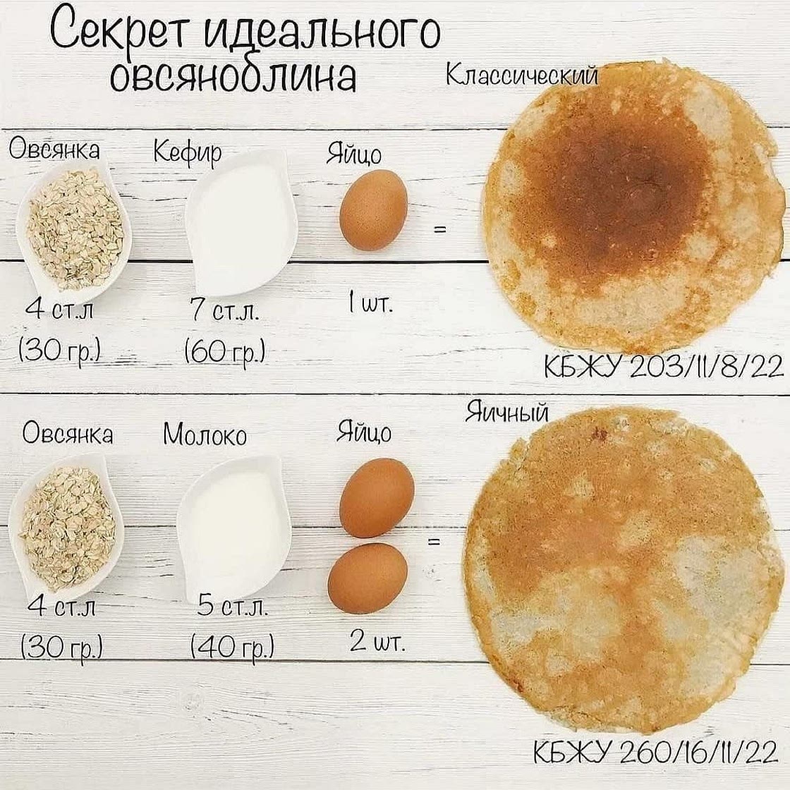Овсяноблин на кефире