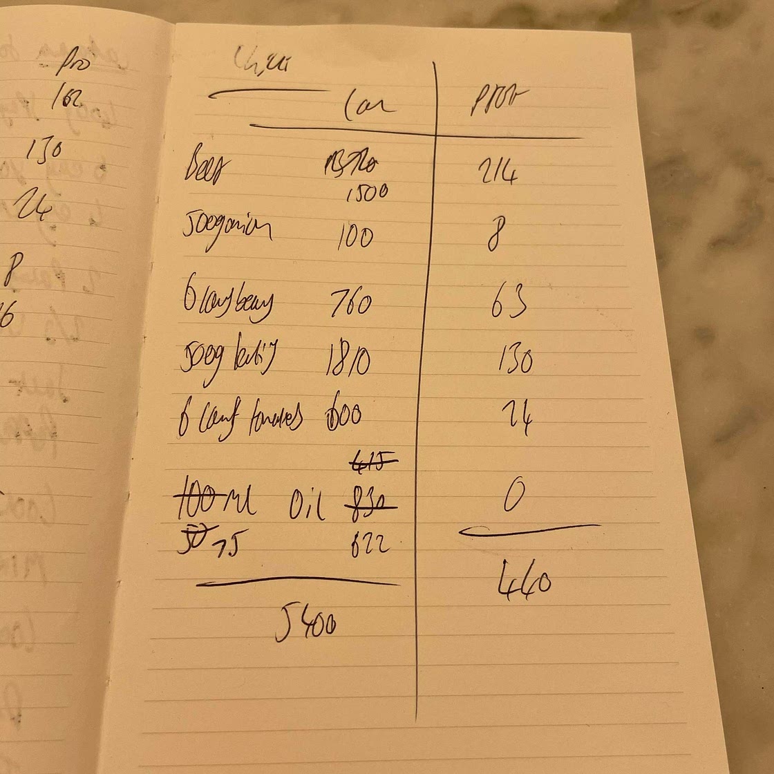 Slow Cooker Chilli (Needs final check 5200 200)