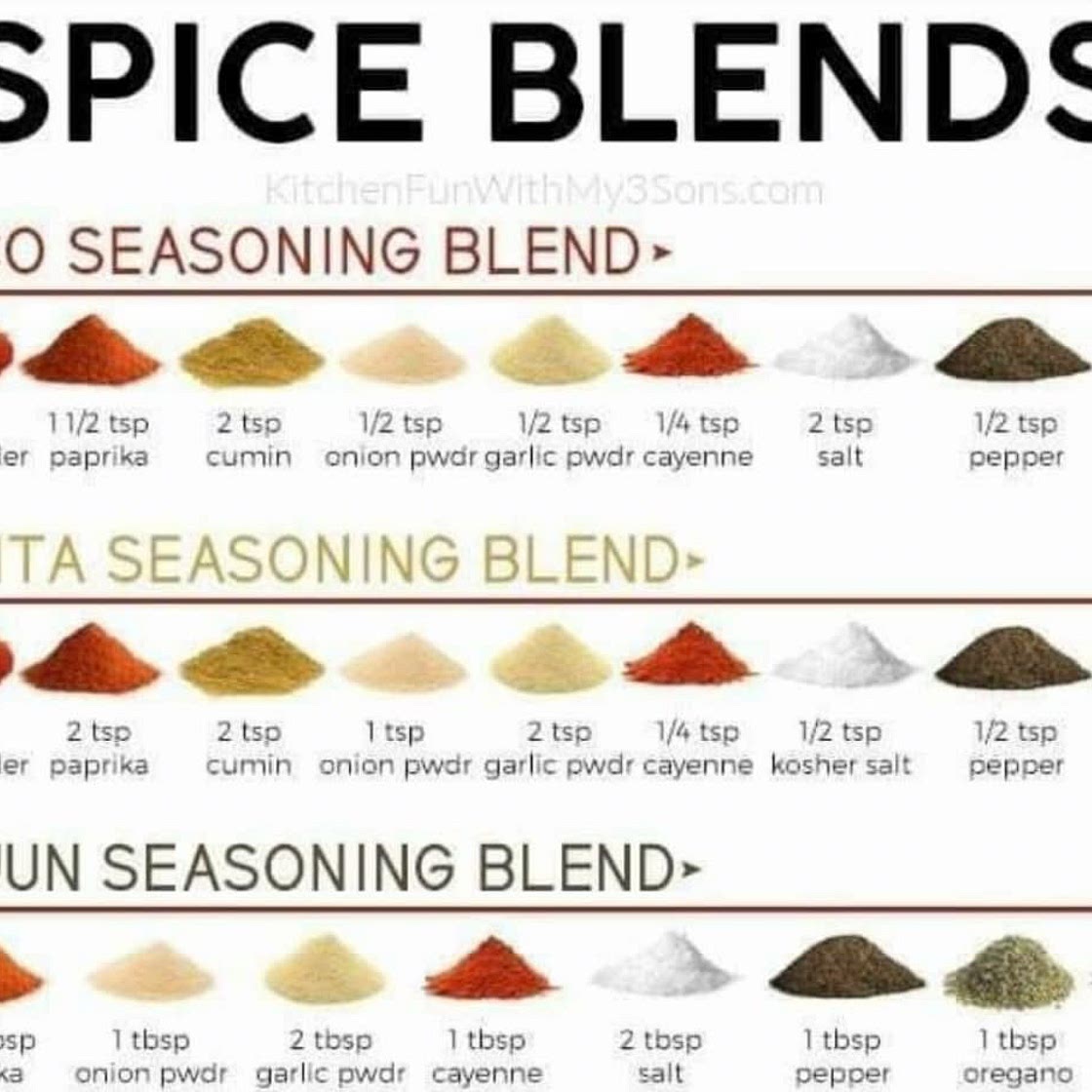 Spice Mixes