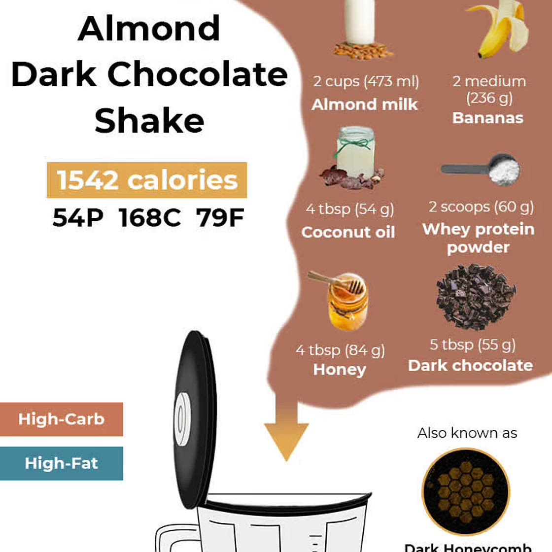 Almond Dark Chocolate Shake 