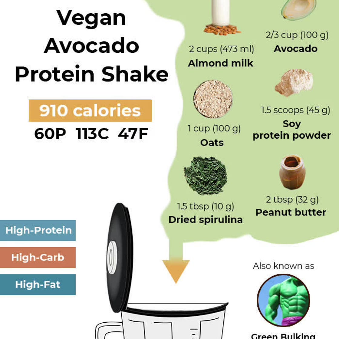 Vegan Avocado Protein Drink 