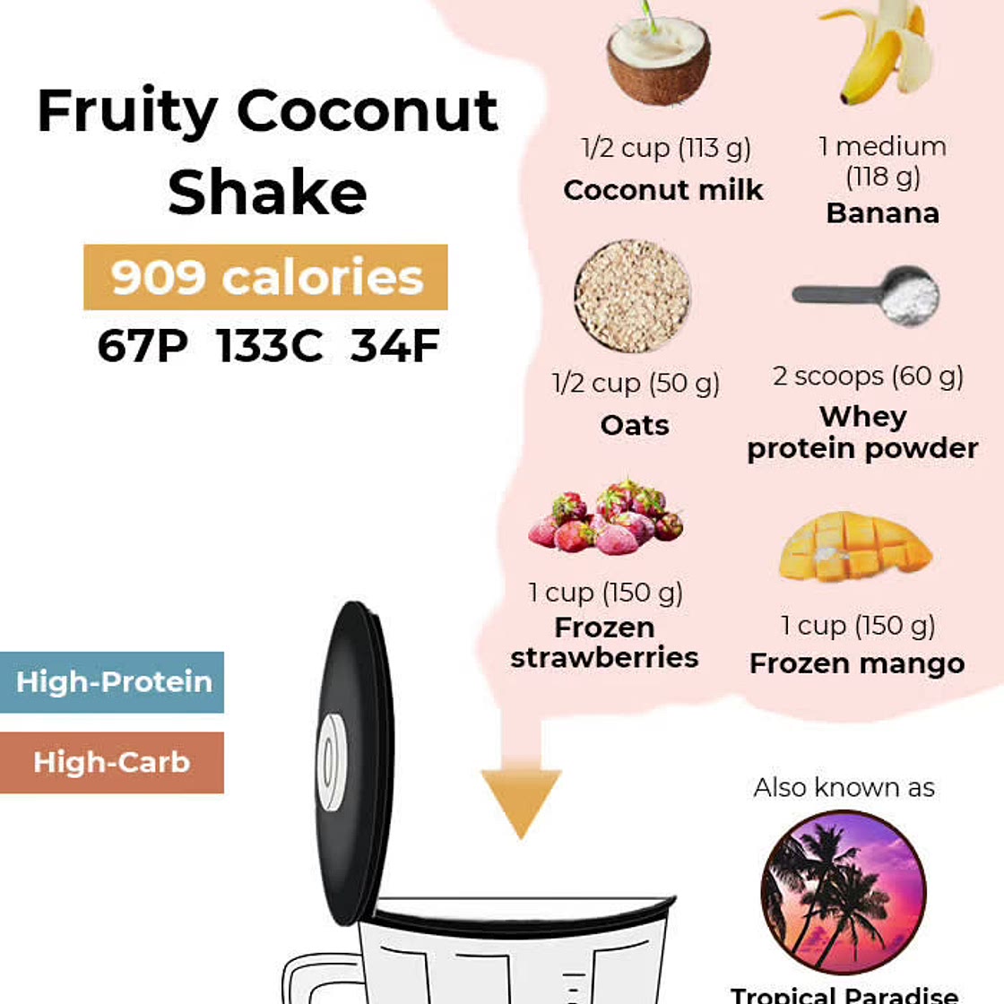 Fruity Coconut Shake