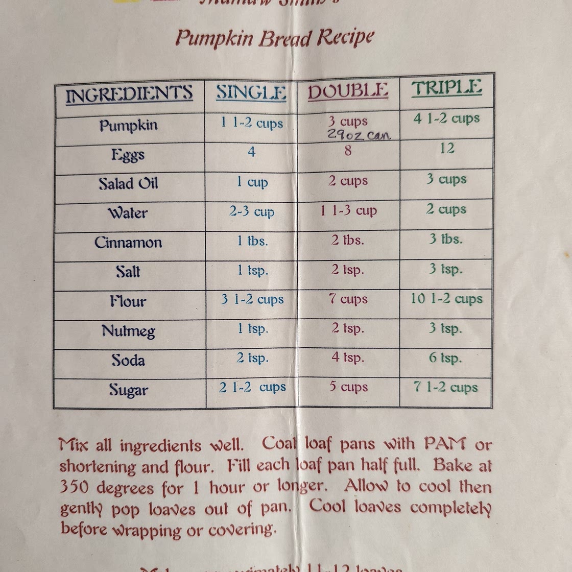 Mamaw Smith's Pumpkin Bread