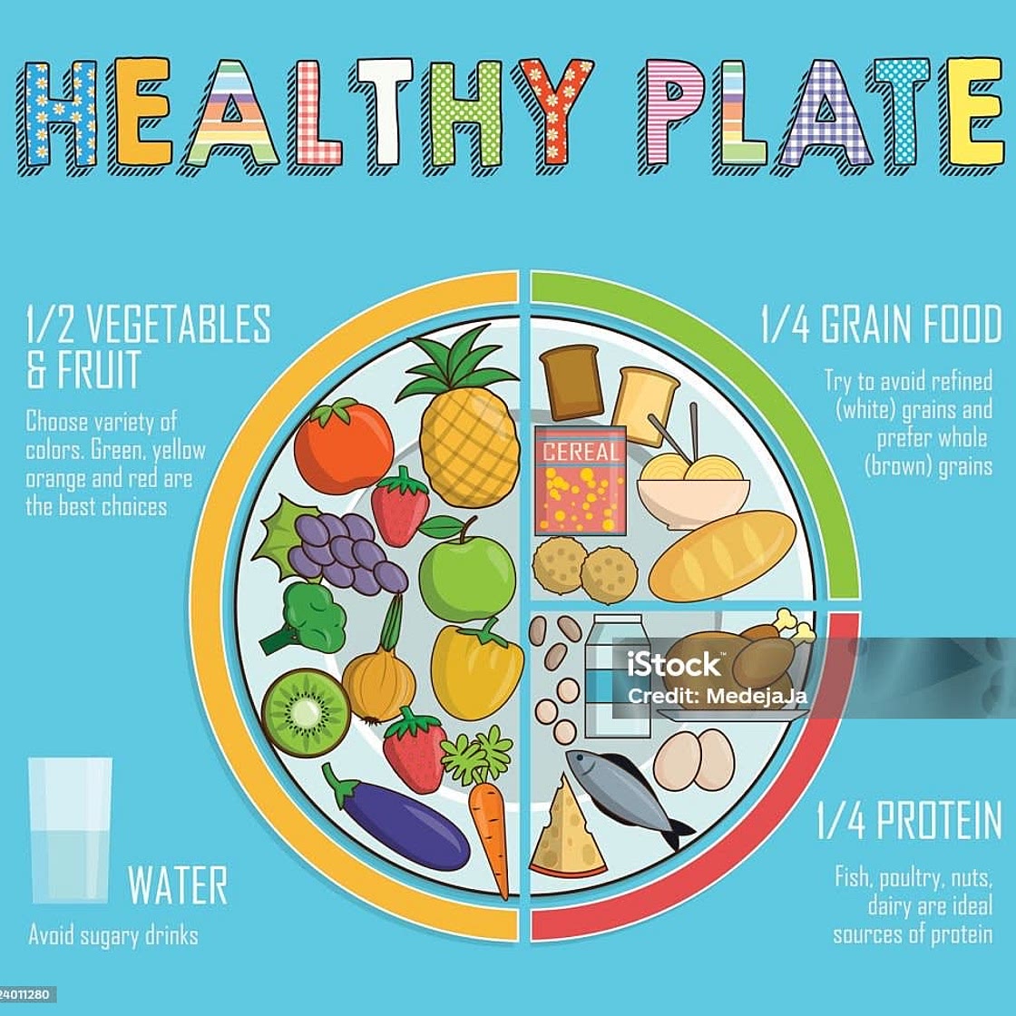 Healthy plate