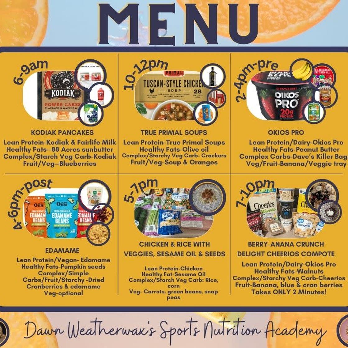DAWN WEATHERWAX'S SPORTS NUTRITION ACADEMY: MENU Example: Feb 1, 2024