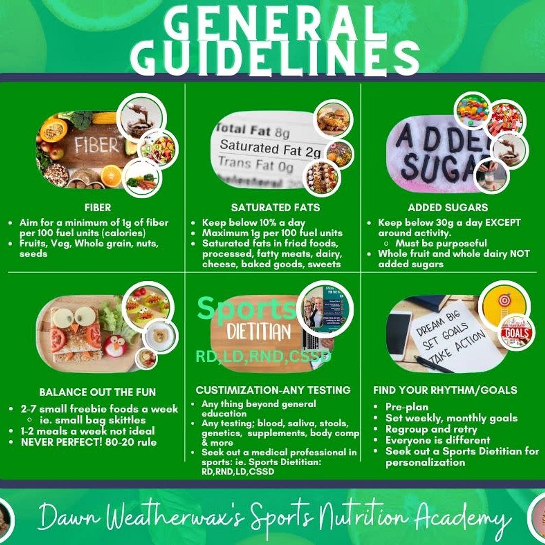 DAWN WEATHERWAX'S SPORTS NUTRITION ACADEMY: MENU Example: Feb 1, 2024