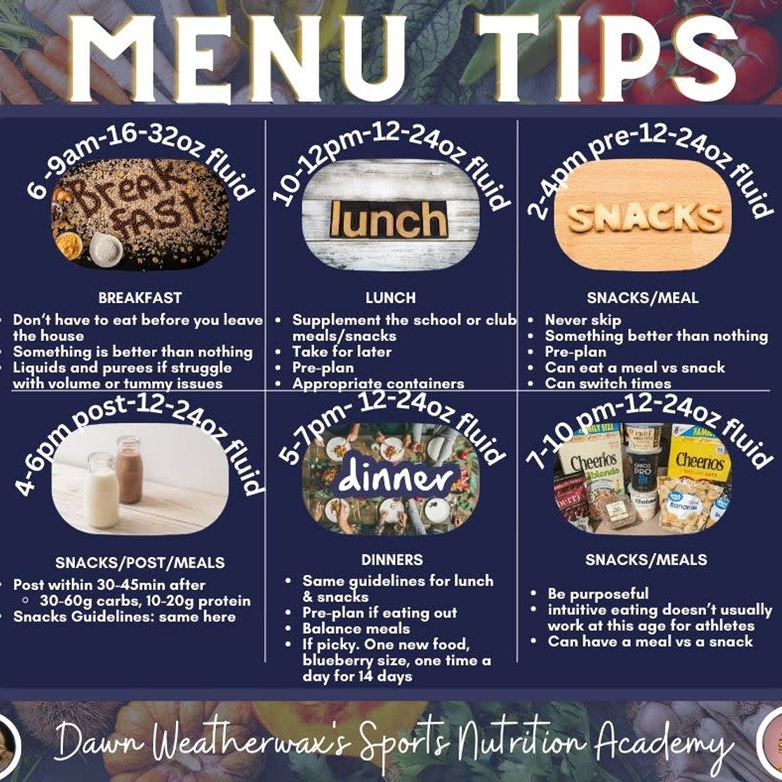 DAWN WEATHERWAX'S SPORTS NUTRITION ACADEMY: MENU Example: Feb 1, 2024