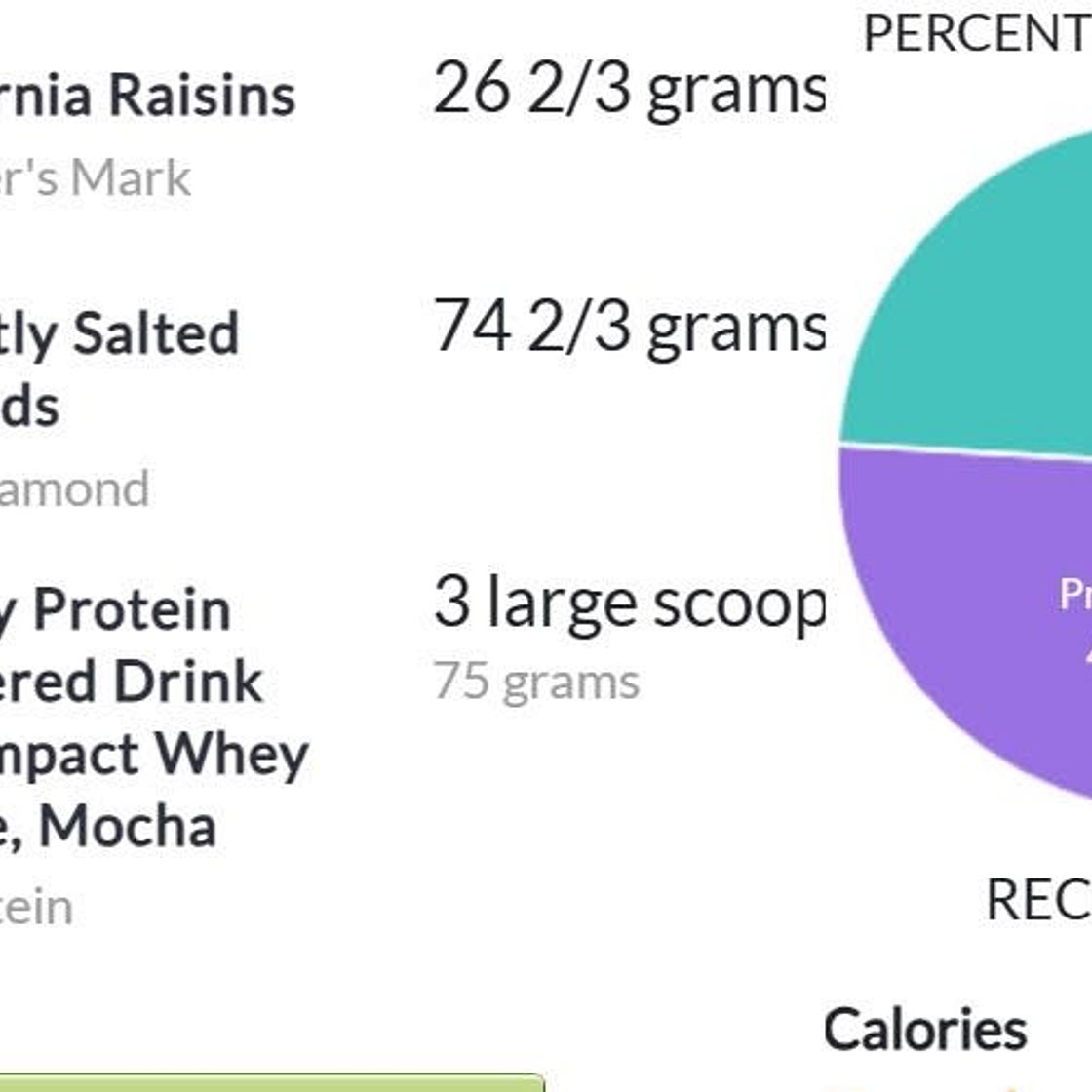 No-Cook Balanced Macro Nutrients