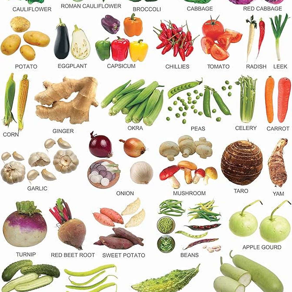 Vegetables shopping list