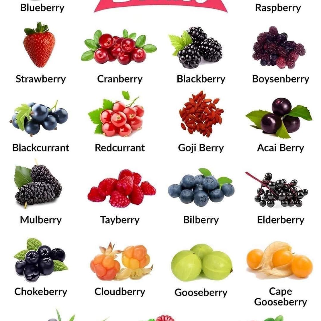 Fruits and berries shopping list