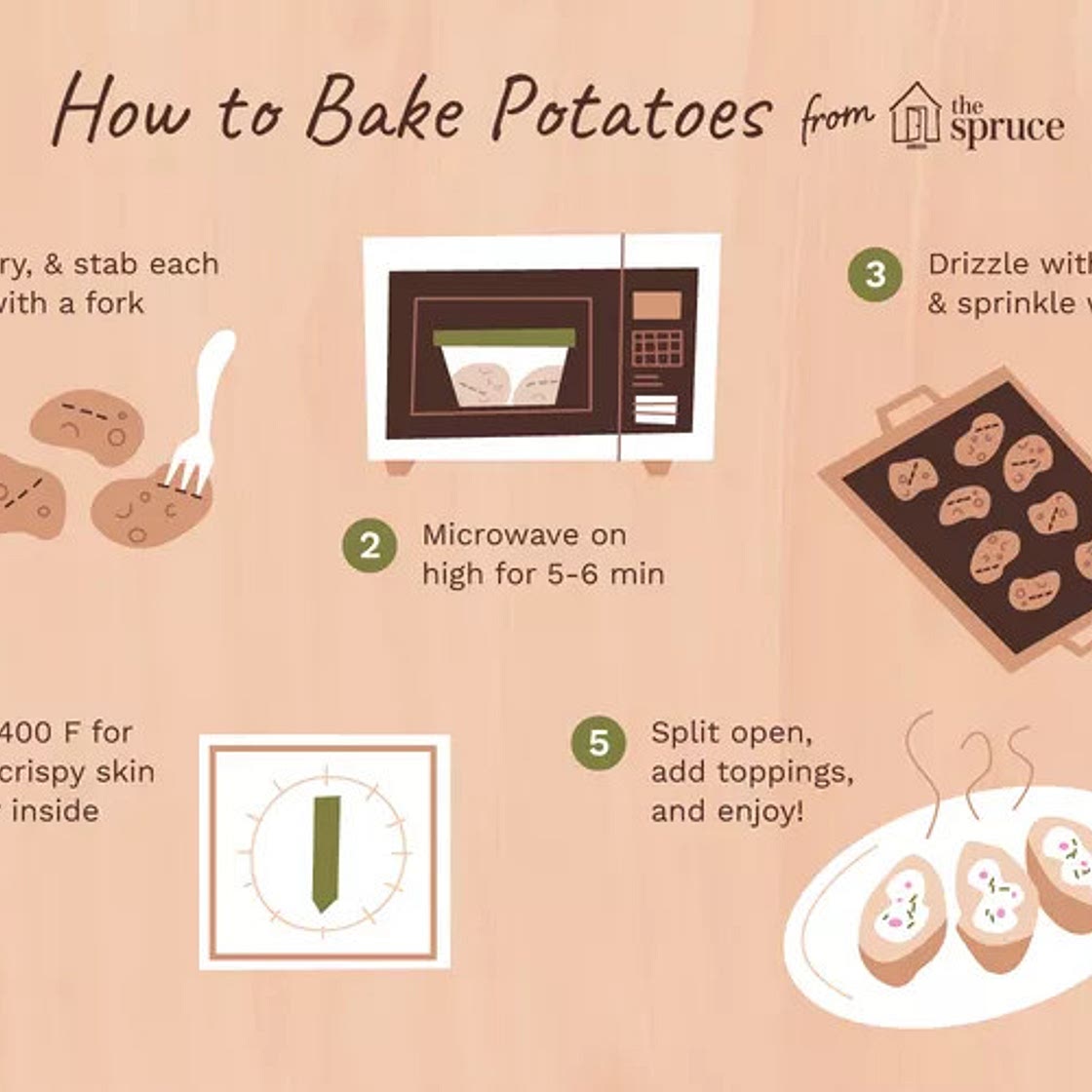 Hybrid Microwaved/Baked Potato