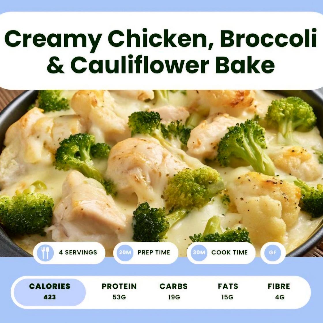 Creamy chicken broccoli, cauliflower bake 421 high protein  *