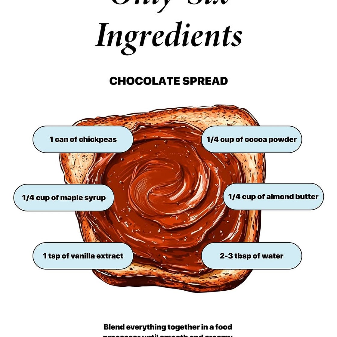 Six Ingredient plant-based Chocolate Spread
